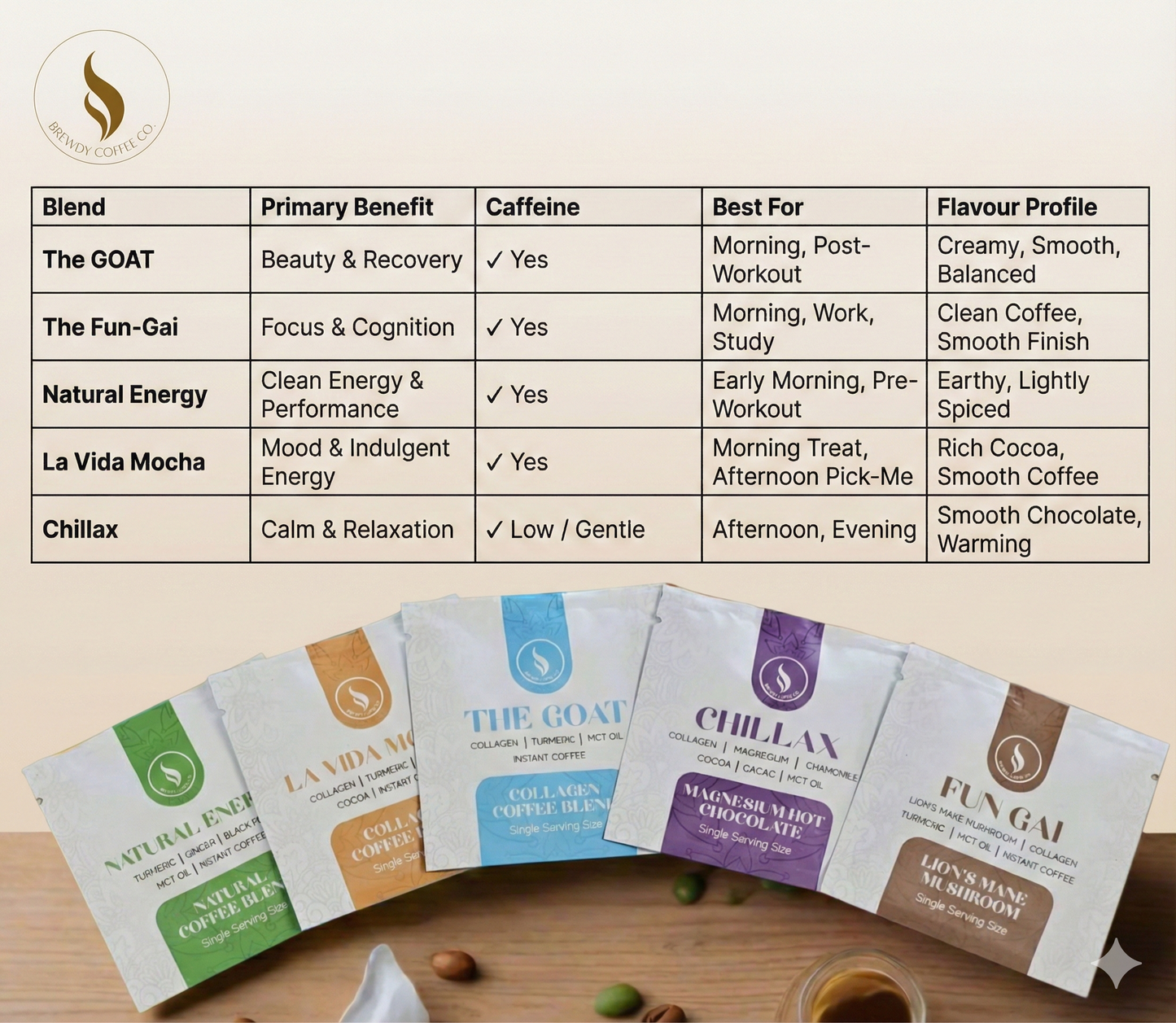 Sample Pack | 5 Premium Blends