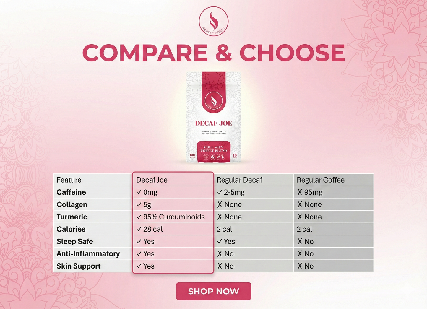 DECAF JOE | Premium Decaf Coffee with Collagen & Turmeric