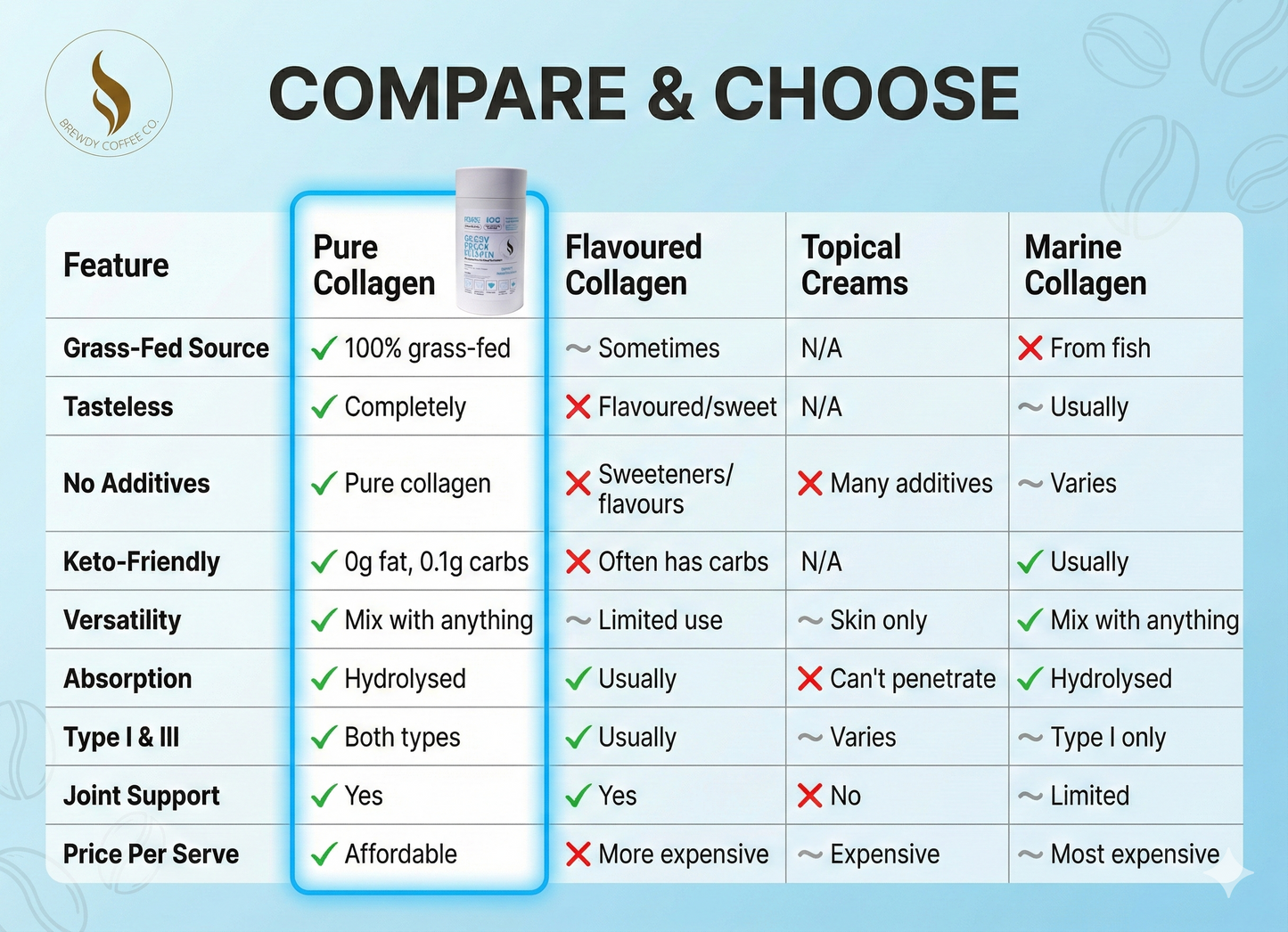 Pure Collagen Powder | Grass-Fed Hydrolysed Bovine Collagen | Premium Grade