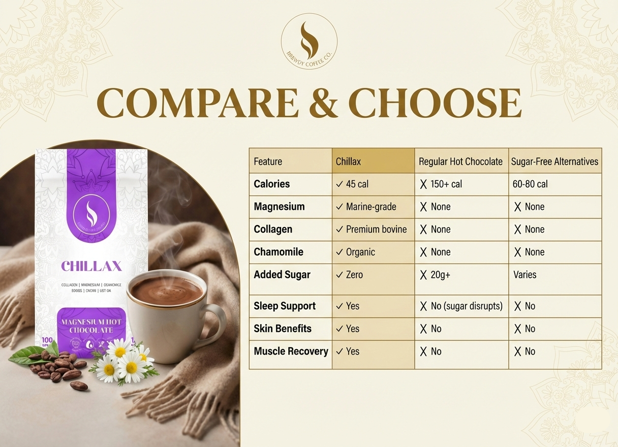 CHILLAX | Magnesium Hot Chocolate with Collagen & Chamomile