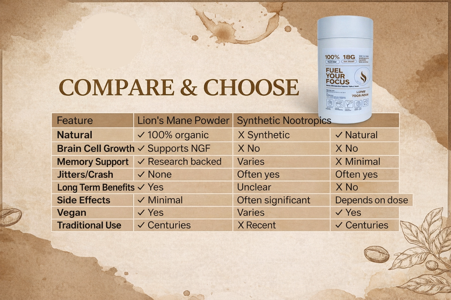 Pure Organic Lion's Mane Mushroom Powder | Brain Health Supplement