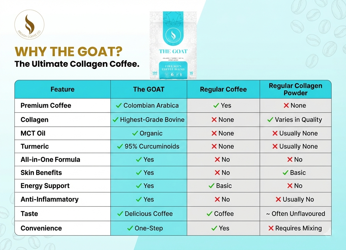 THE GOAT Collagen Coffee