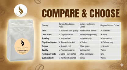 Lions Mane Ground Coffee | Focus & Cognitive Support