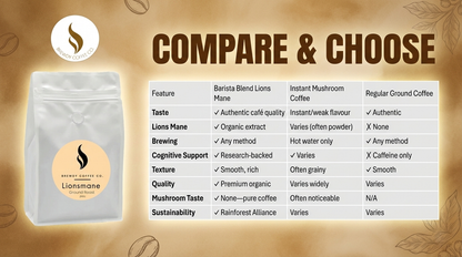 Lions Mane Ground Coffee | Focus & Cognitive Support